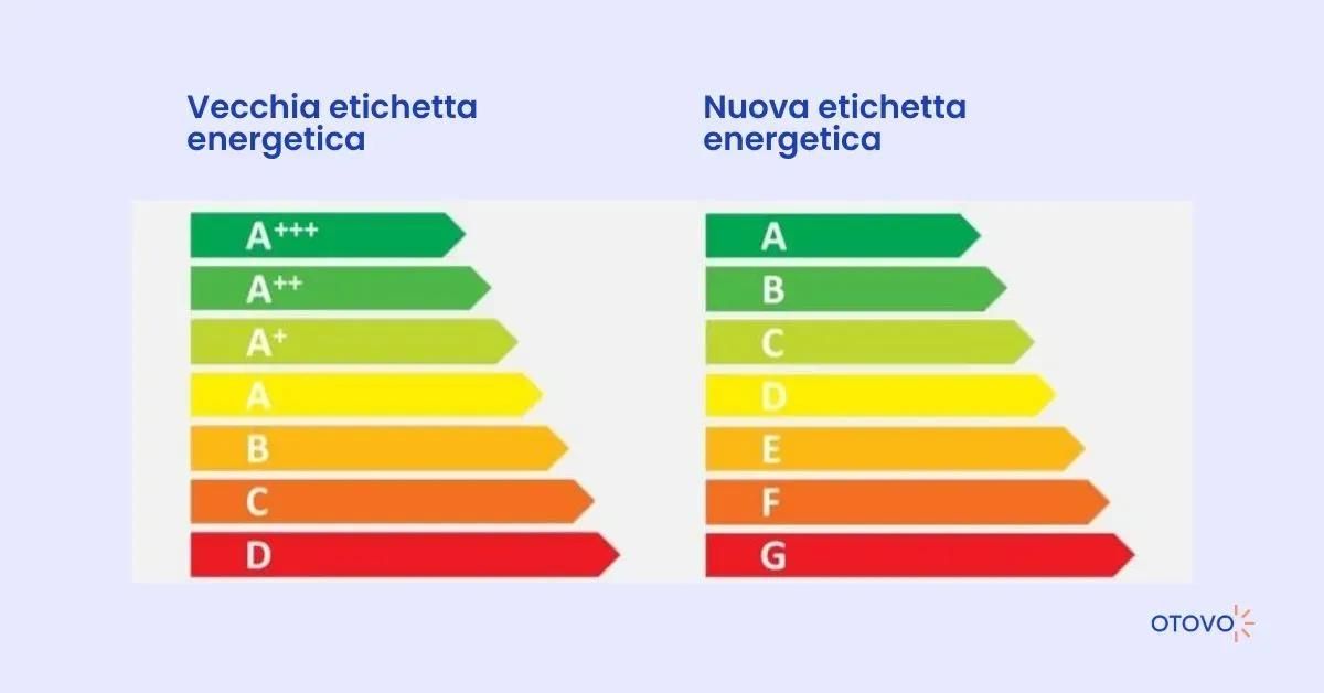 Etichetta energetica