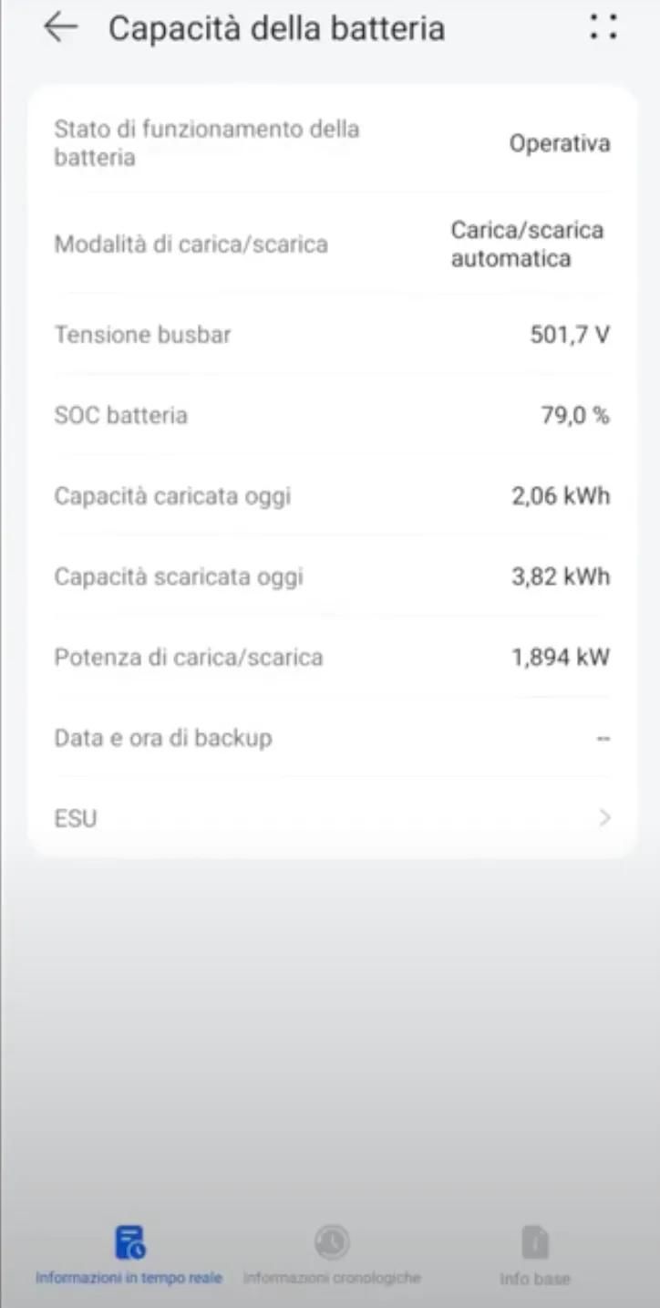 dashboard del monitoraggio