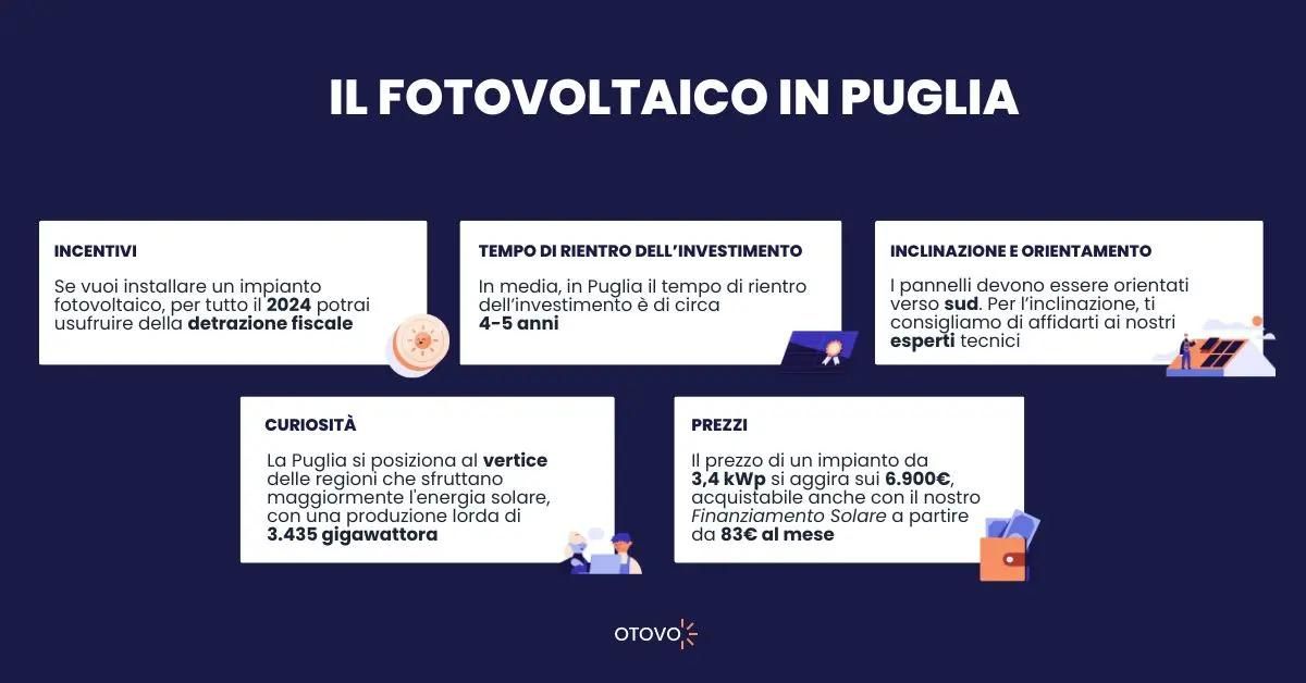 Fotovoltaico Puglia