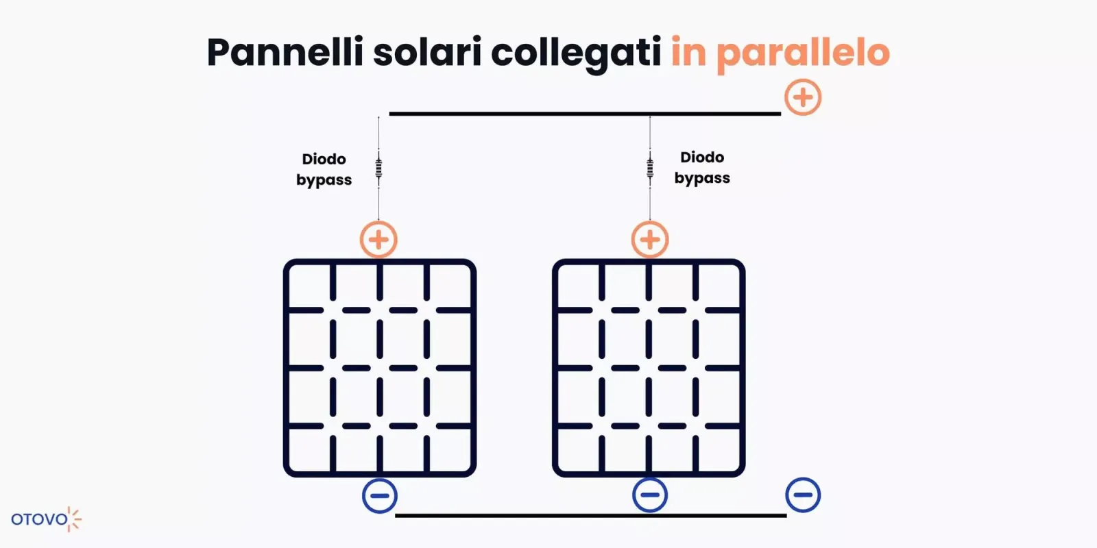 Collegamento in parallelo