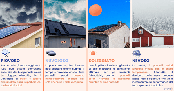 fotovoltaico e condizioni meteorologiche