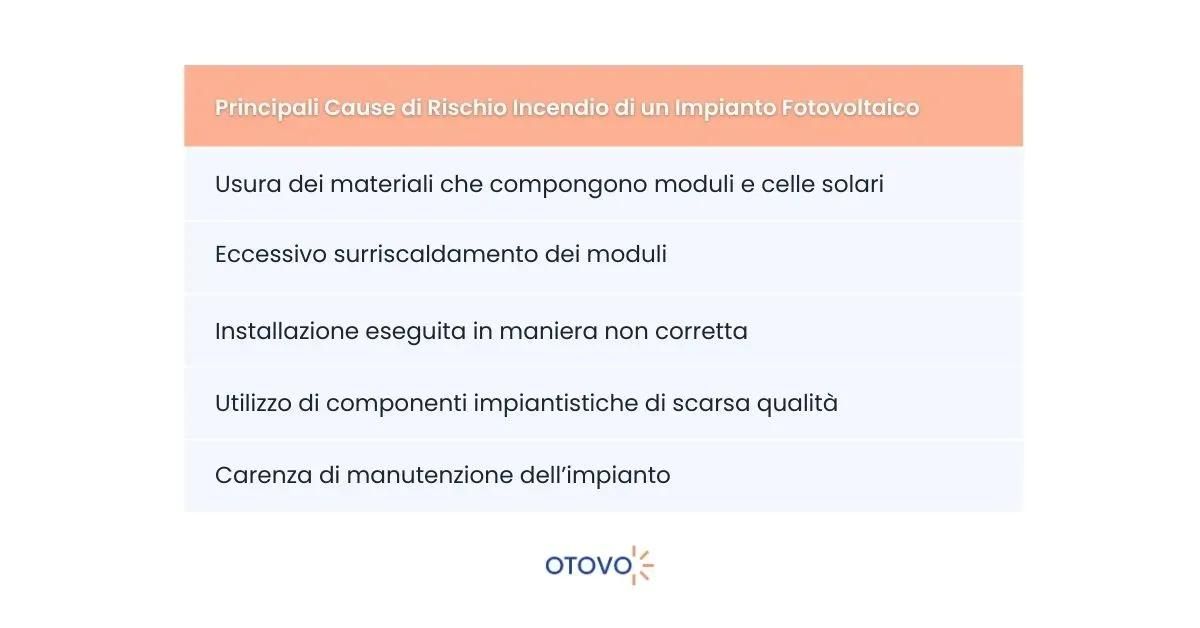 Fotovoltaico Rischio Incendio - Cause