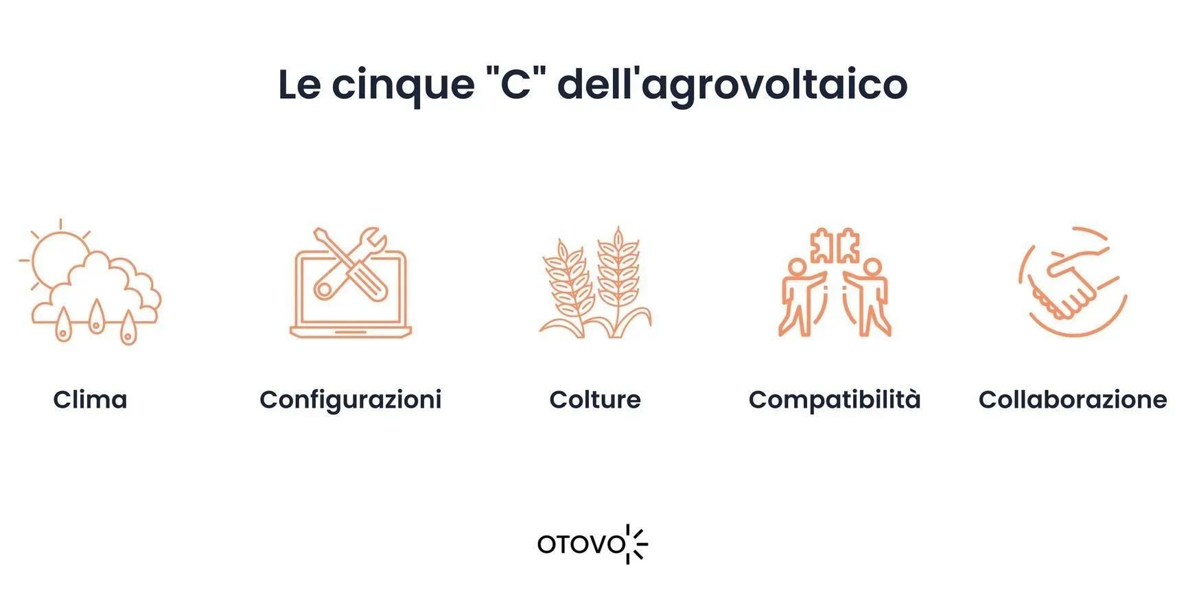 Le cinque "C" dell'agrovoltaico