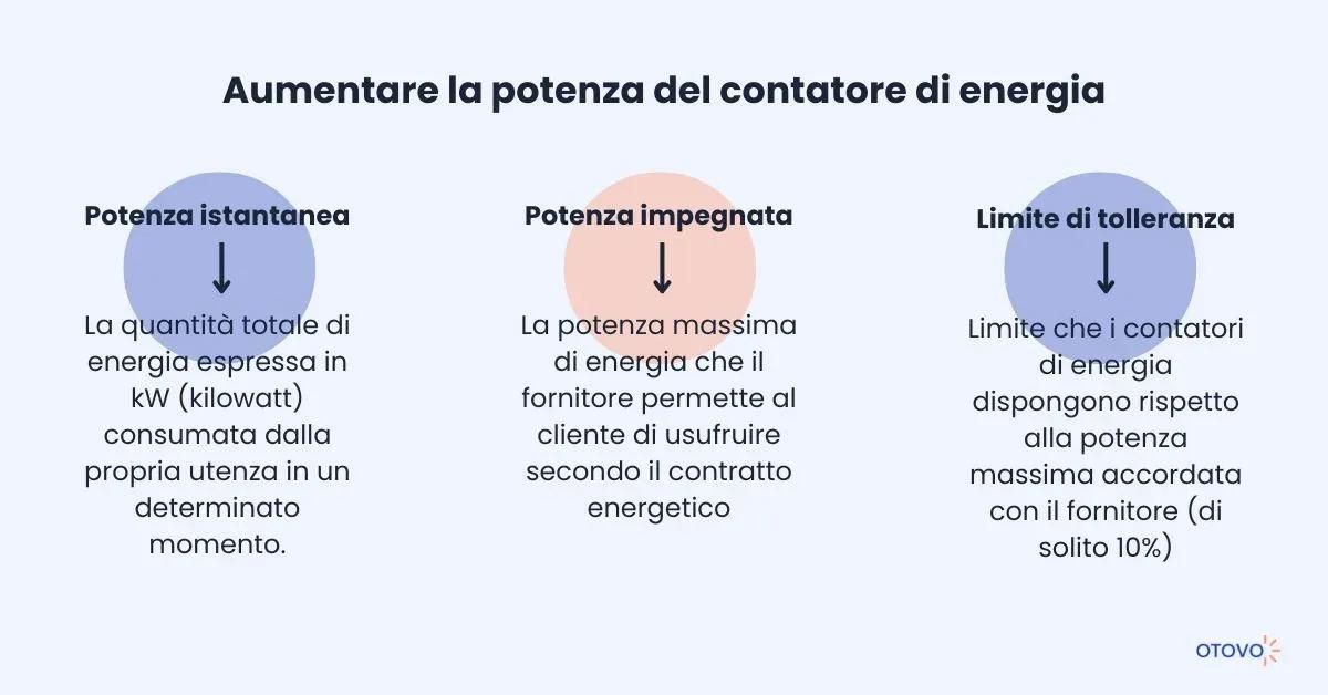 Potenza istantanea, impegnata e limite di tolleranza