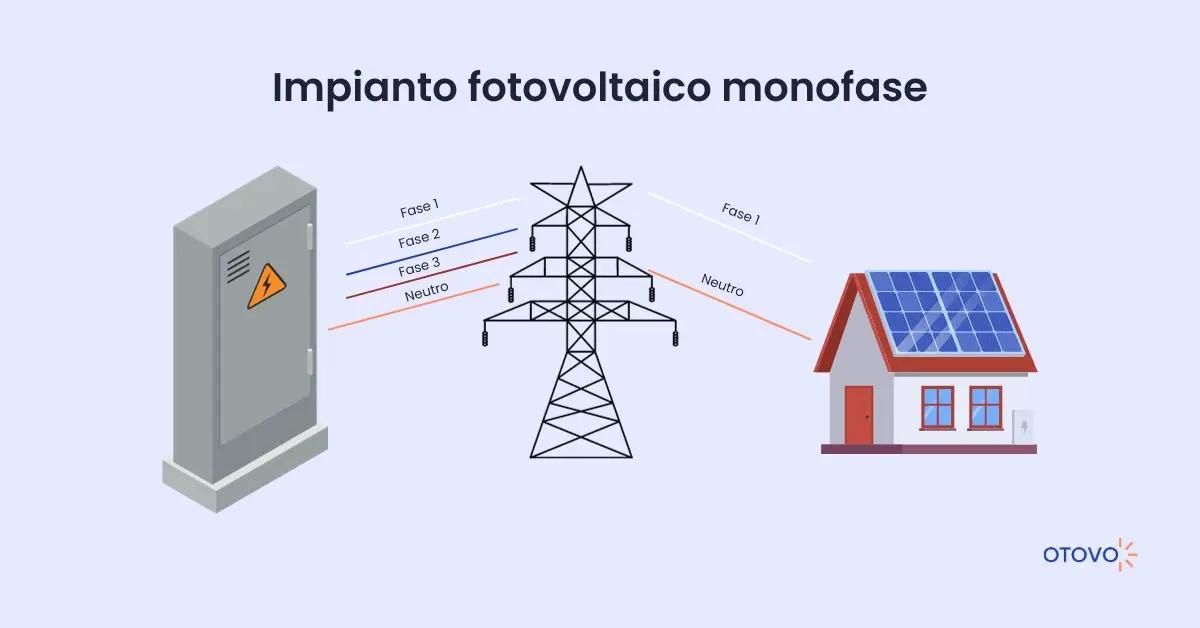 Schema Impianto Fotovoltaico Monofase