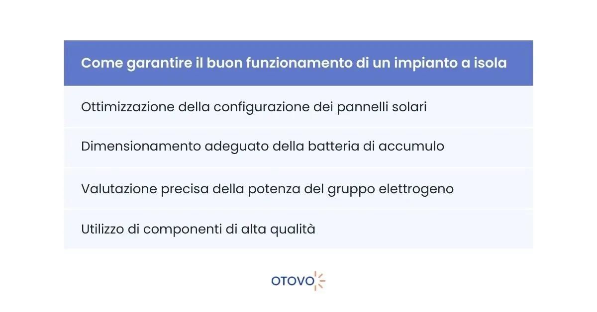 Impianto Fotovoltaico a Isola - Buon Funzionamento