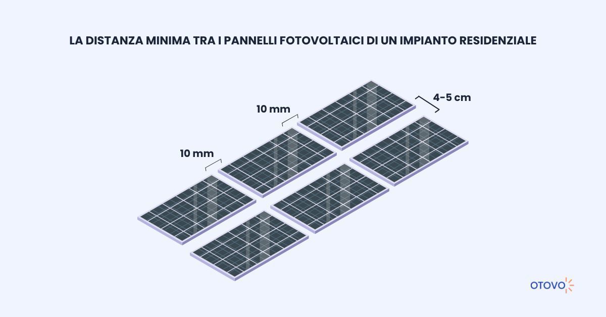 Distanza Pannelli Fotovoltaici Minima
