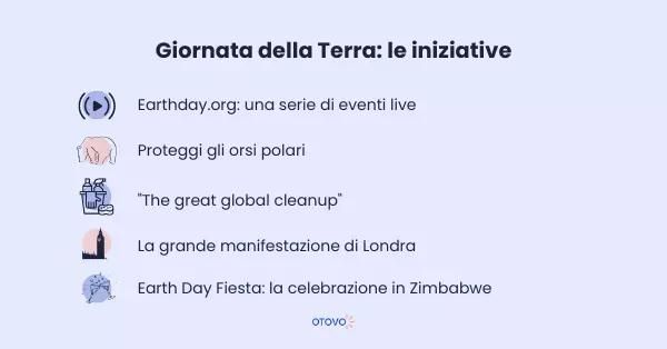 Le iniziative della Giornata della Terra