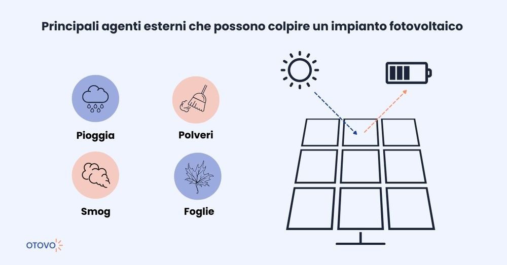 Agenti esterni