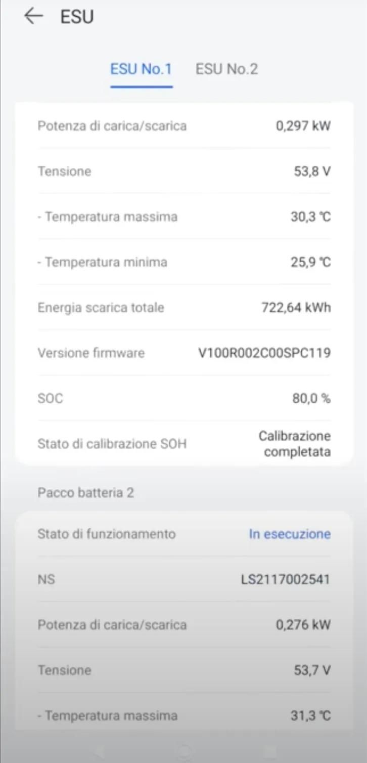 dashboard del monitoraggio batteria