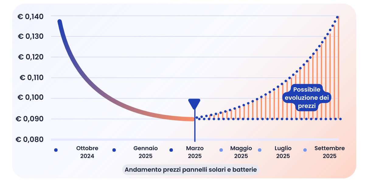 infografica prezzi