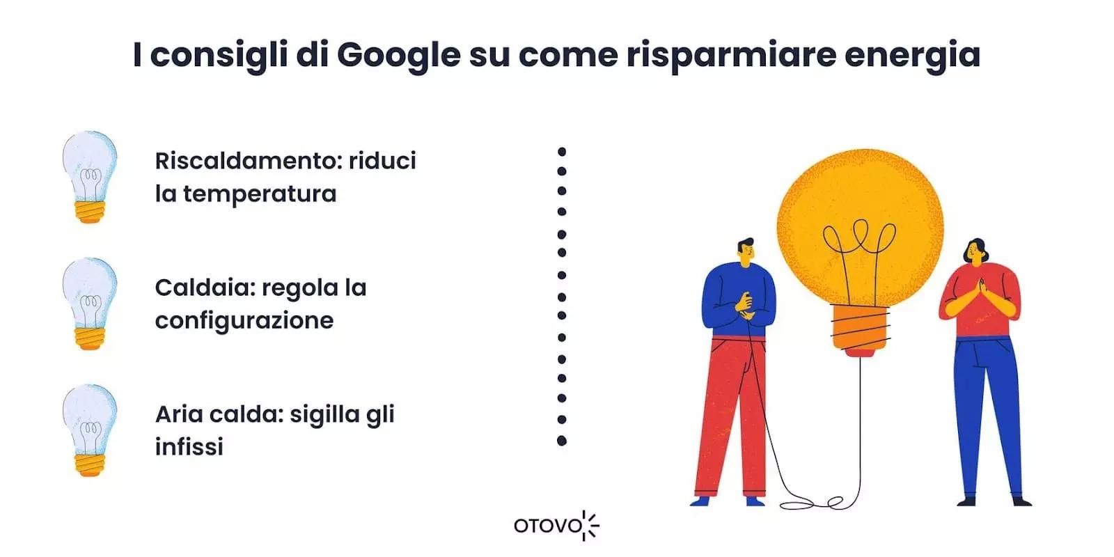 I consigli di Google su come risparmiare energia