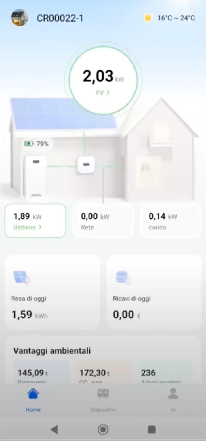 dashboard del monitoraggio fotovoltaico