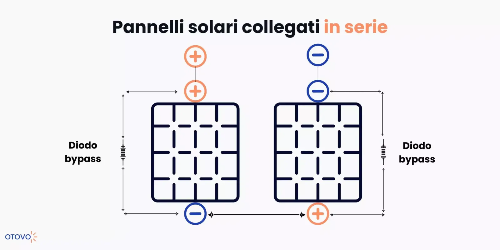 Collegamento in serie
