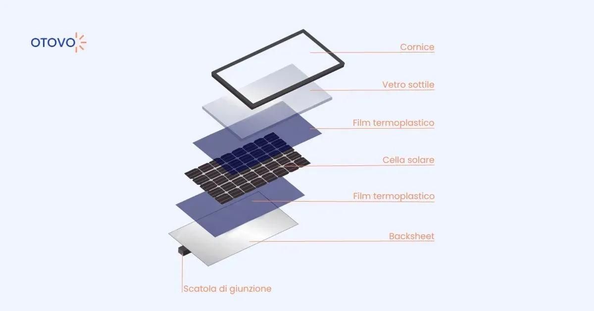 Composizione pannello solare