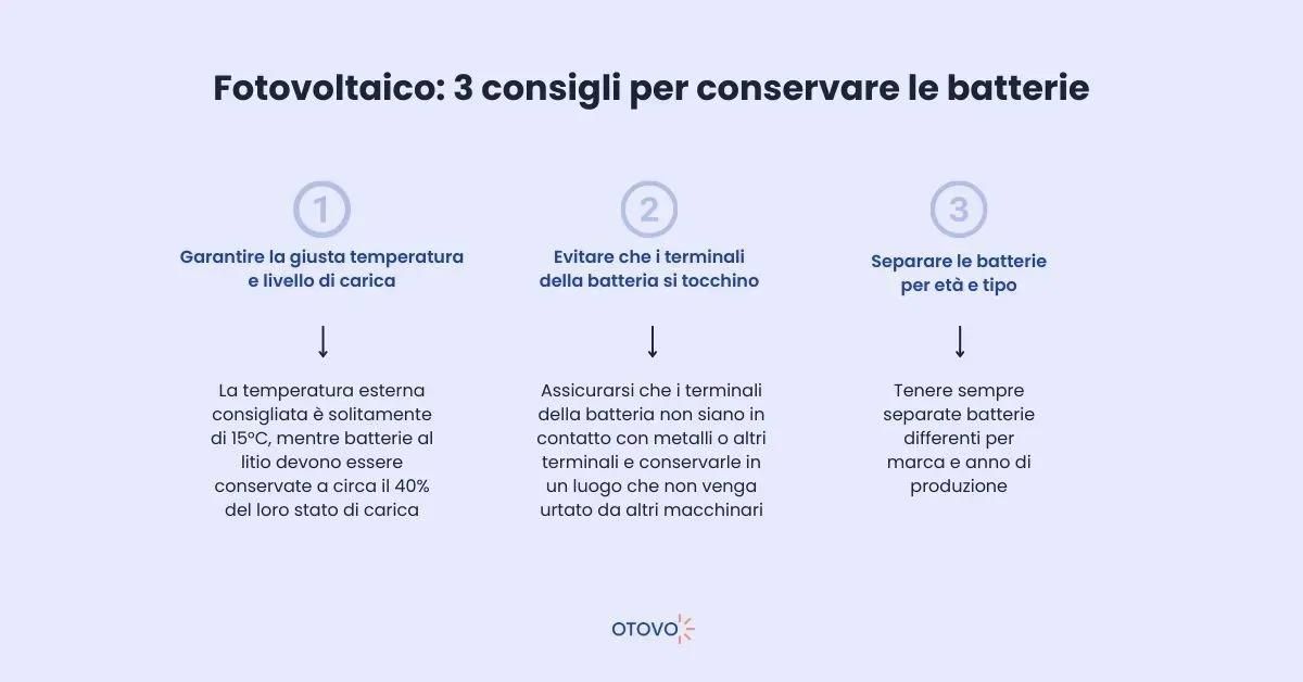 Fotovoltaico con accumulo: come conservare le batterie
