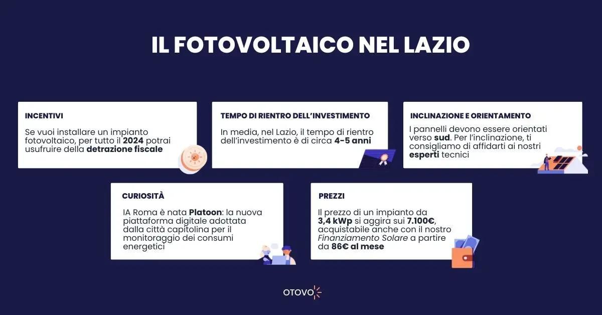 Fotovoltaico Lazio