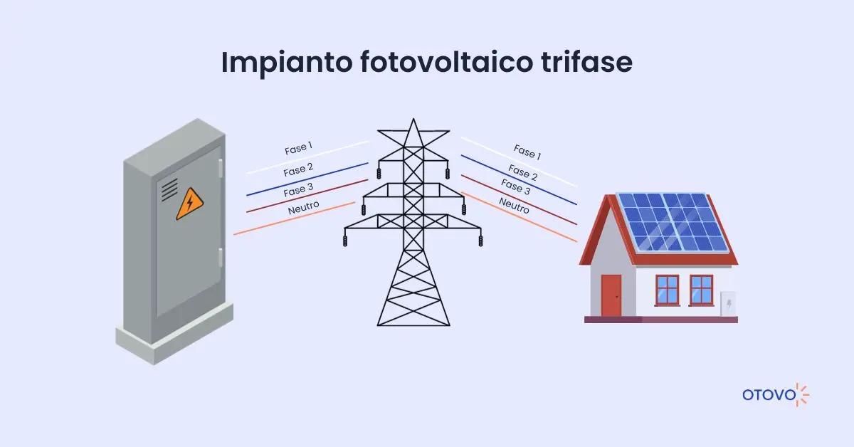 Schema Impianto Fotovoltaico Trifase