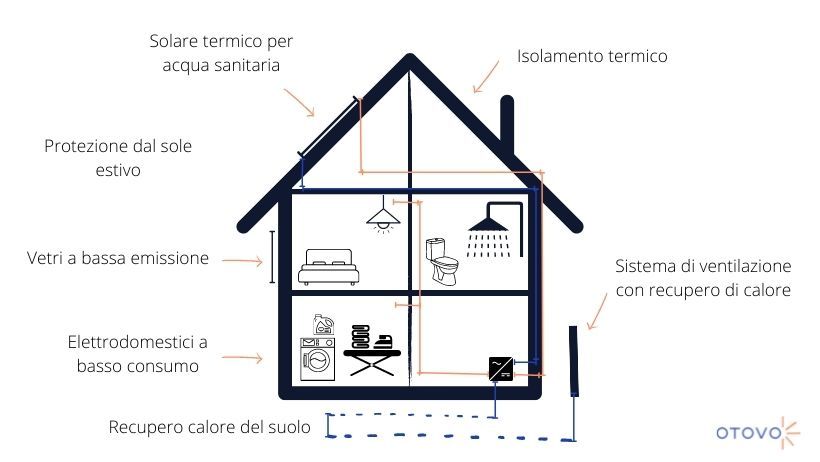 Casa passiva